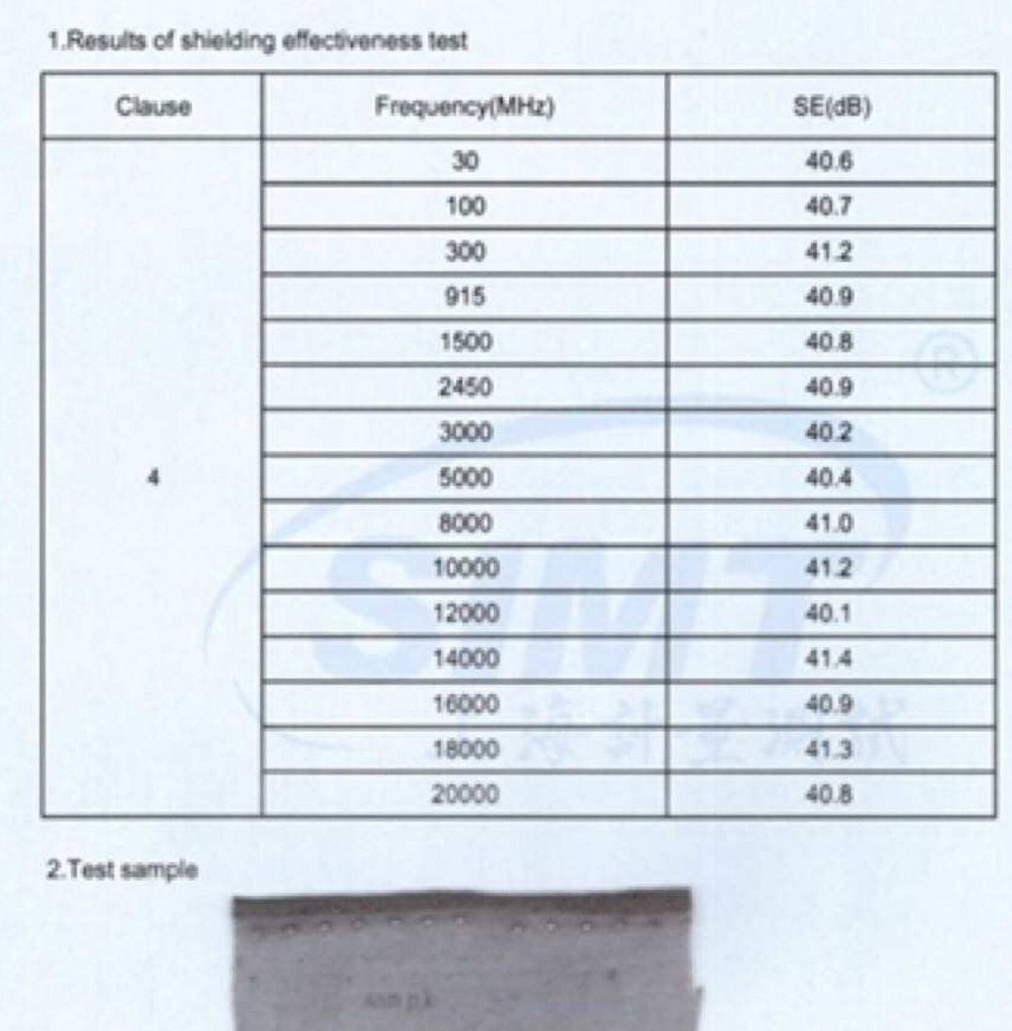 EMF, 5G, RF, Wi-Fi's Radiation Blocking Canopy and Under Bed Mat